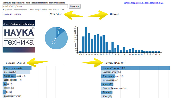 Статистика, которую показывает плагин Vkstater