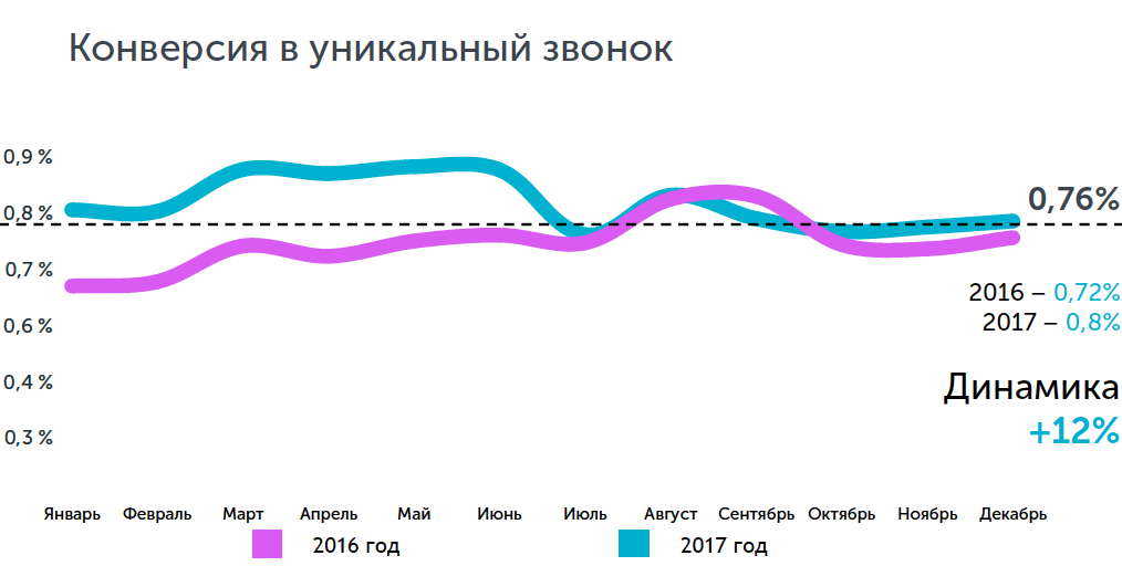 Период 2016